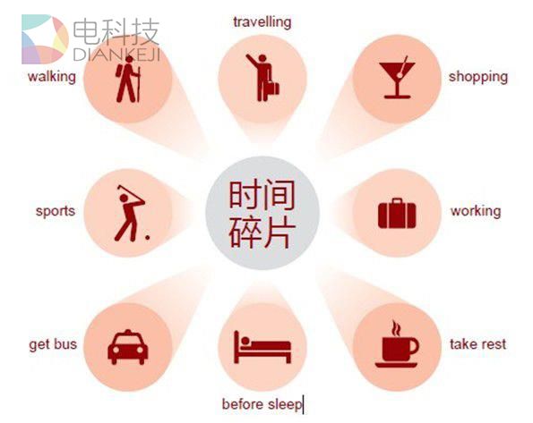 想想都激动 手机未来UI是这样?