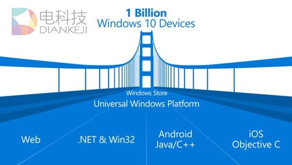 Win10手机支持x86应用：微软击败苹果安卓的春天