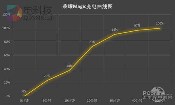 国产手机去年有何创新?最惊艳是它
