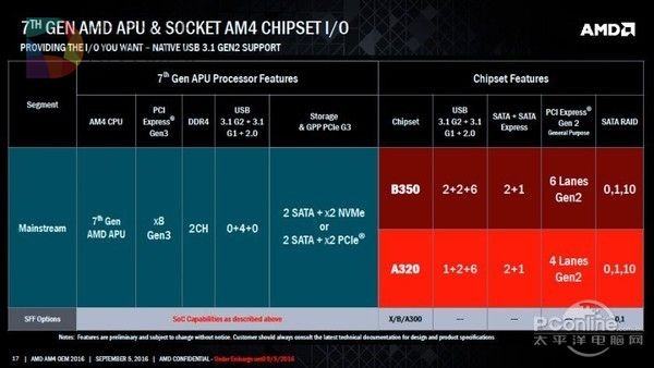 盘点近几年最没存在感CPU：Intel挤牙膏名不虚传