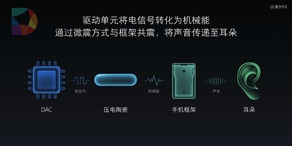 国产手机去年有何创新?最惊艳是它