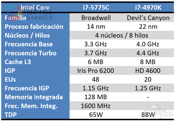 盘点近几年最没存在感CPU：Intel i7也有内幕？