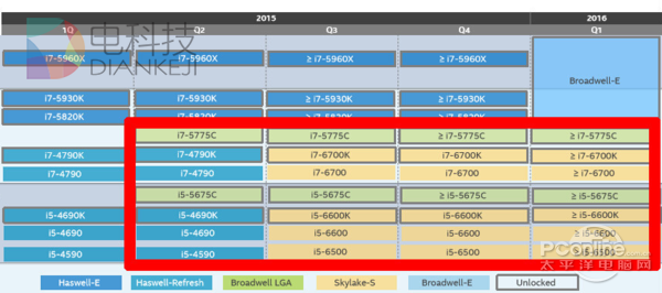 盘点近几年最没存在感CPU：Intel挤牙膏名不虚传