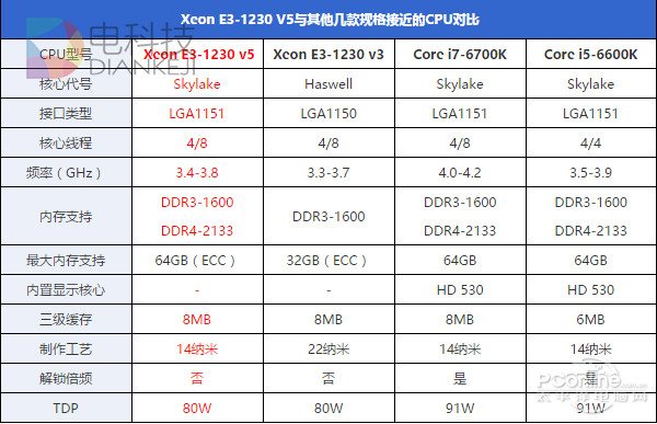 盘点近几年最没存在感CPU：Intel挤牙膏名不虚传