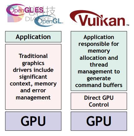安卓旗舰玩游戏为啥那么烫？说起来一把泪
