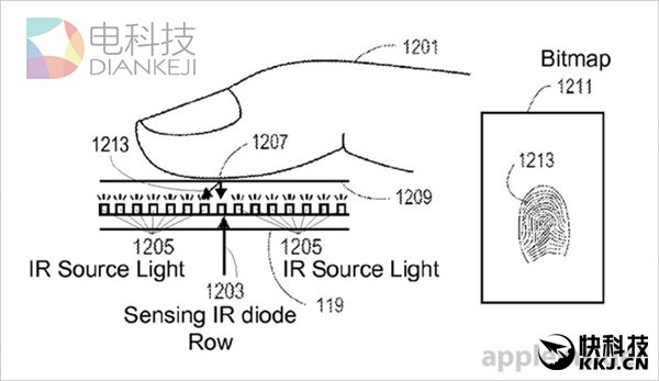 苹果新专利：iPhone 8真要去掉Home键