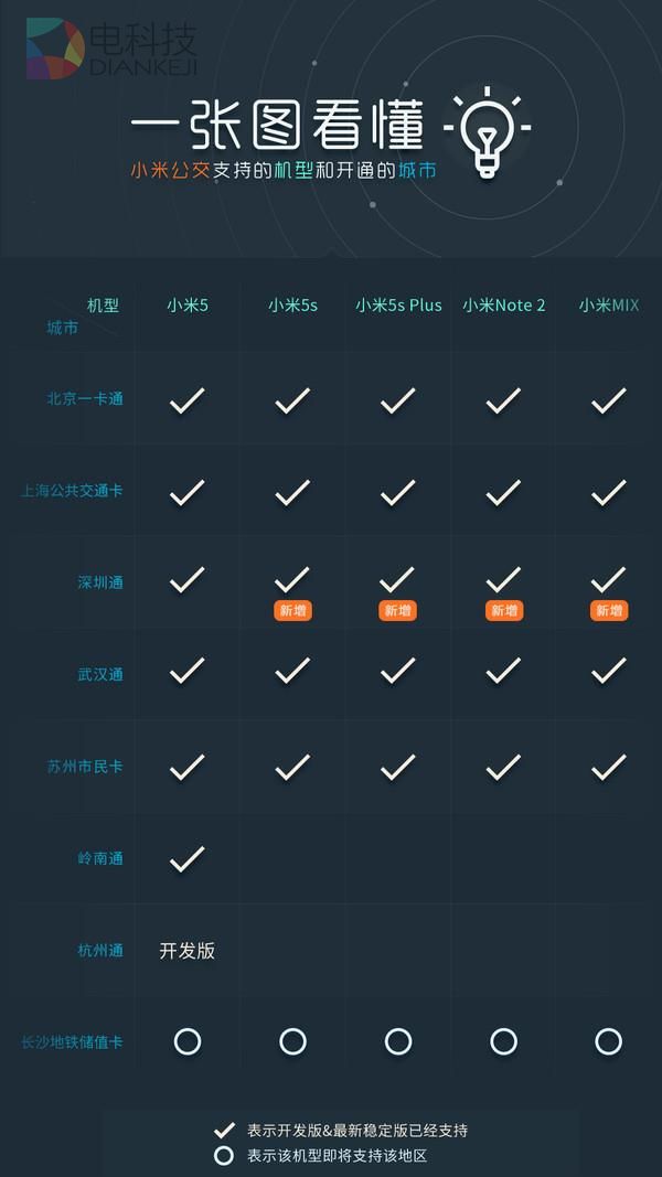 原来手机上的NFC还能这样：用处真大