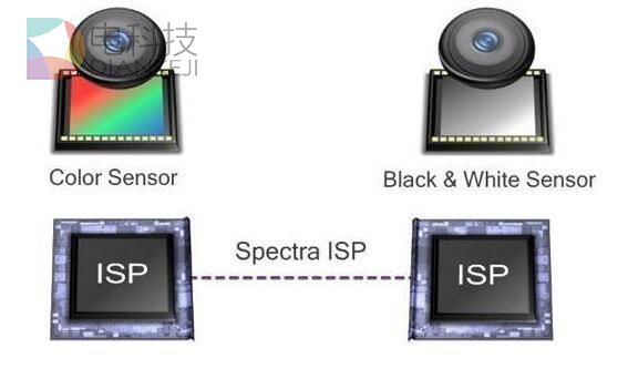 双摄手机横行 刚需还是噱头？