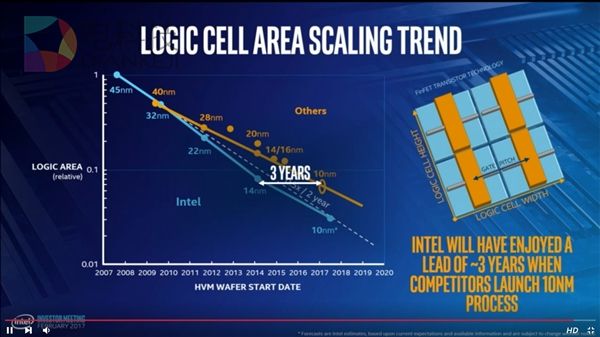Intel手机处理器强势回归！x86手机重生
