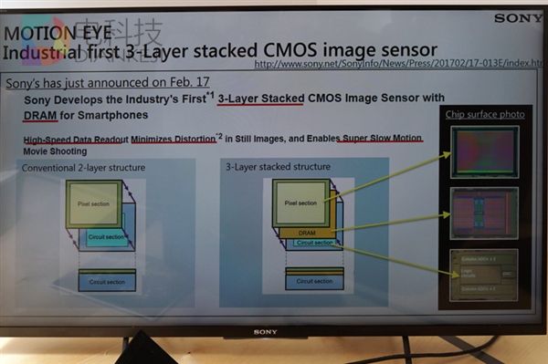 索尼新旗舰XZ Premium全球首拆：黑科技相机现真身！