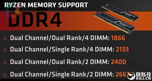 尝试内存超频后 AMD Ryzen处理器竟将主板报废