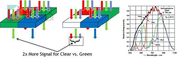 梳理对比:手机圈索尼3系CMOS谁最强?