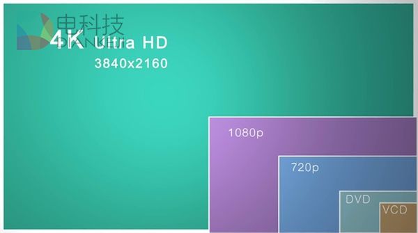 4K手机有用吗?揭秘手机屏幕“水”多深