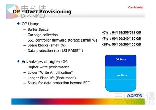 SSD是性能神器 但用不好也会性能打折扣