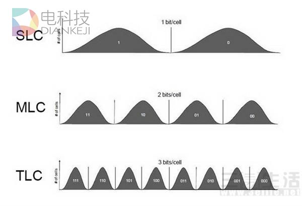 SSD是性能神器 但用不好也会性能打折扣