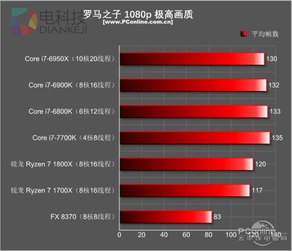 AMD Ryzen和Intel i7到底买谁？瞬间懂了