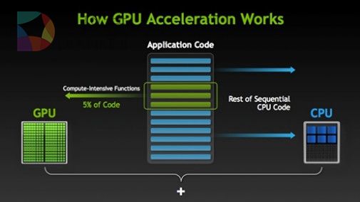 显卡称王 NVIDIA押宝汽车自动驾驶：新春天