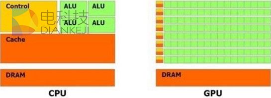 显卡称王 NVIDIA押宝汽车自动驾驶：新春天