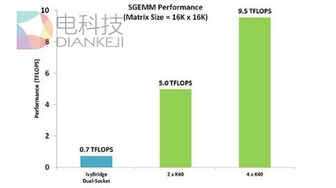 显卡称王 NVIDIA押宝汽车自动驾驶：新春天