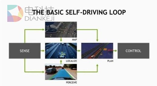 显卡称王 NVIDIA押宝汽车自动驾驶：新春天