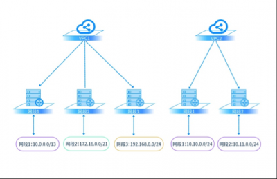 黑科技满满：UCloud新一代VPC特性解析