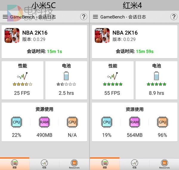 小米澎湃S1处理器性能实测：能打过骁龙625？