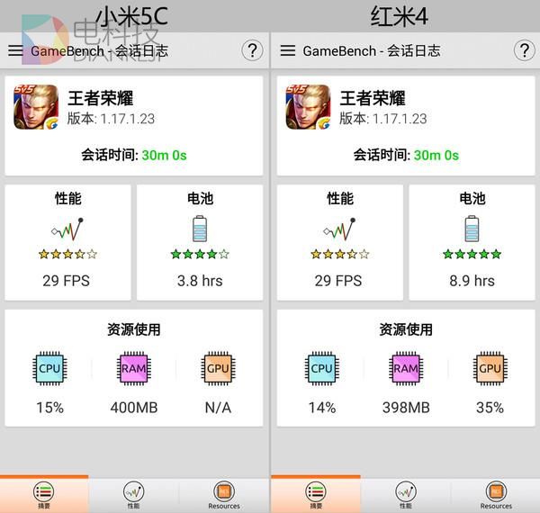 小米澎湃S1处理器性能实测：能打过骁龙625？