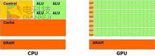 NVIDIA移动芯片之路：智能手机落败 智能汽车崛起