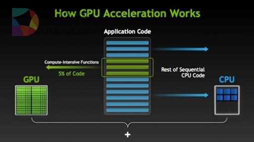 NVIDIA移动芯片之路：智能手机落败 智能汽车崛起