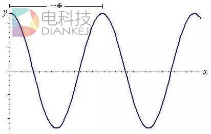 手环绑狗身上算不算微信步数？官方首次揭秘