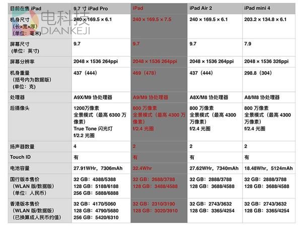 姨妈红iPhone 7纯粹骗钱？这可冤枉了