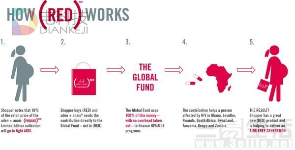 今天上市的iPhone并不是&ldquo;中国红&rdquo; 但那又怎样？
