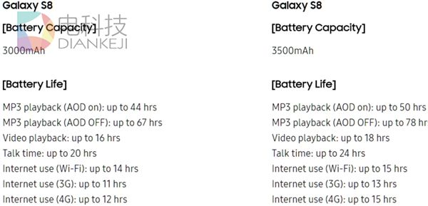 三星S8续航:大缩水