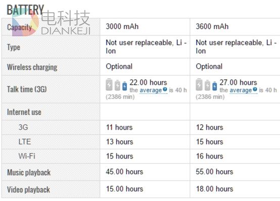 三星S8续航:大缩水