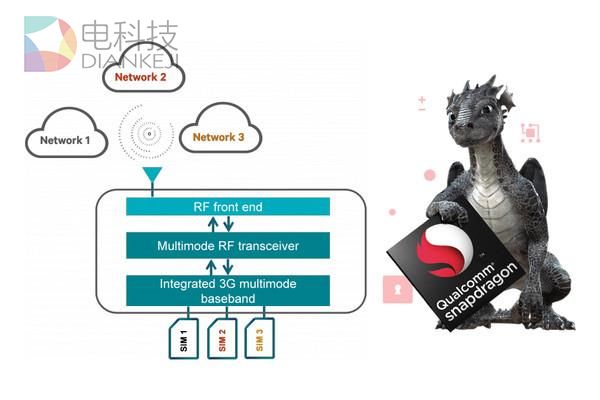 双卡双待iPhone要火？这些三卡手机表示不服