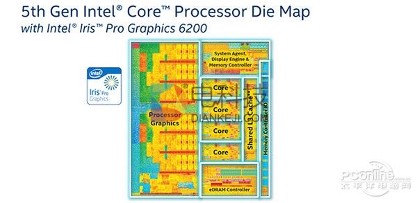 一个被遗忘的角落：入门显卡没死