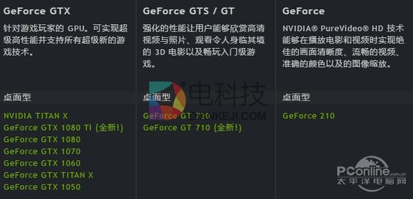 一个被遗忘的角落：入门显卡没死