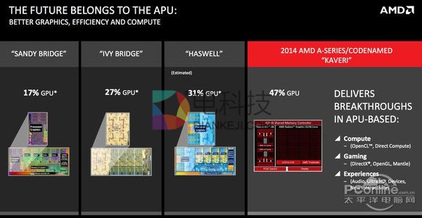 一个被遗忘的角落：入门显卡没死