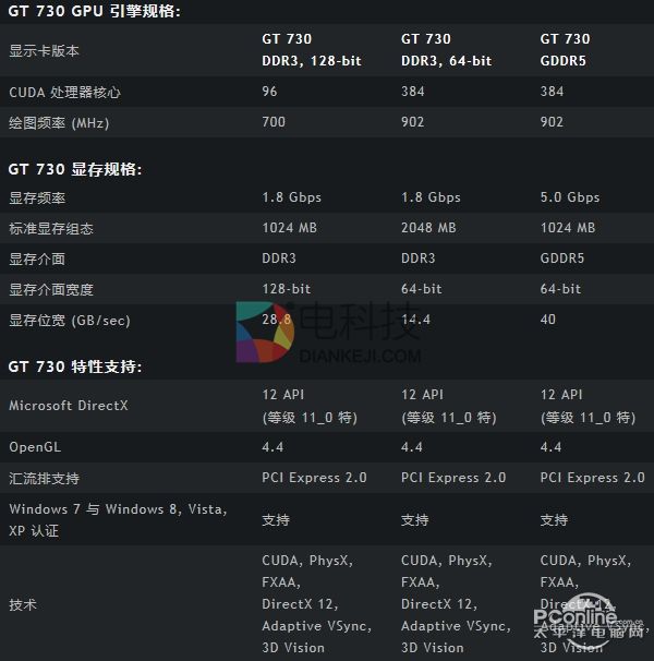 一个被遗忘的角落：入门显卡没死