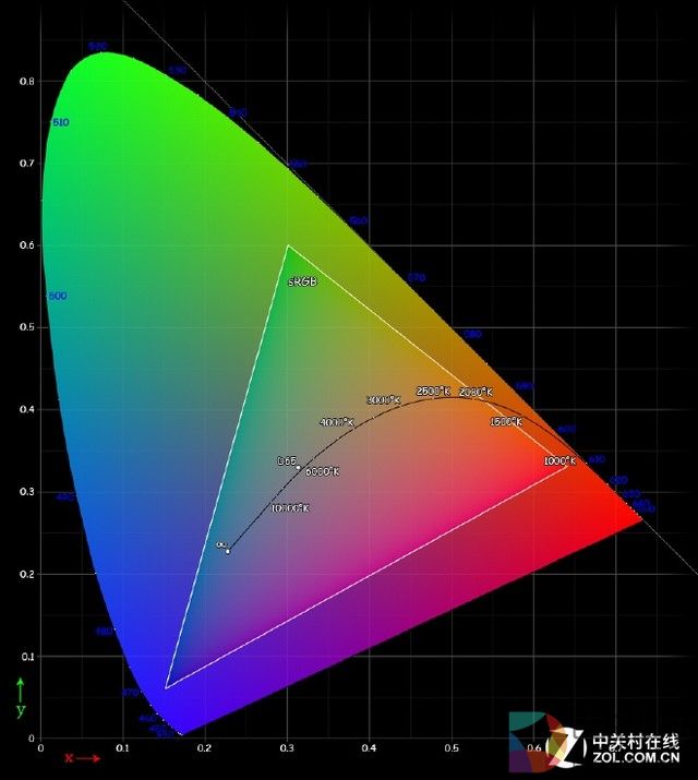 高色域电视不要买！因为真的可以晃瞎眼 