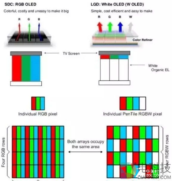 高色域电视不要买！因为真的可以晃瞎眼 