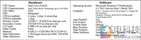 国产x86 CPU和Intel还有多少差距？不是一般的大