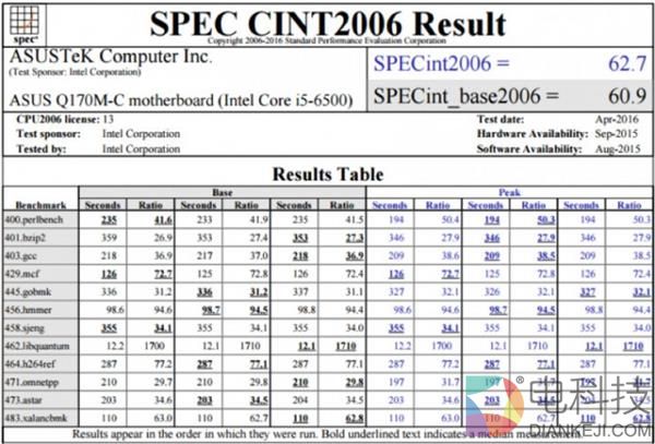 国产x86 CPU和Intel还有多少差距？不是一般的大