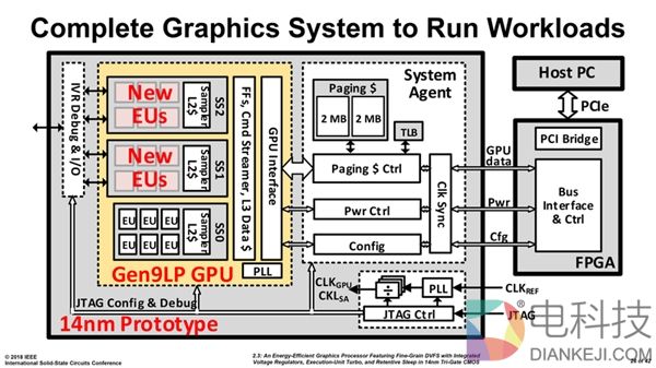 Intel展示独立显卡原型：基于核显 15.42亿晶体管