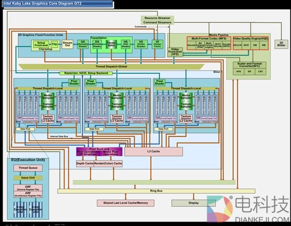 Intel展示独立显卡原型：基于核显 15.42亿晶体管