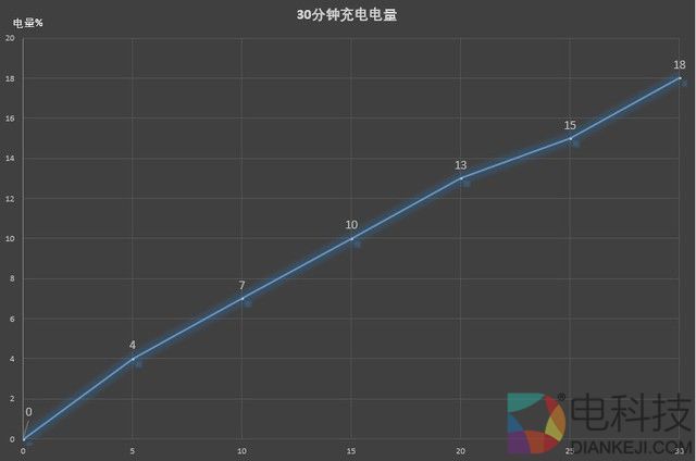 魅蓝6T评测(发布会前不发)