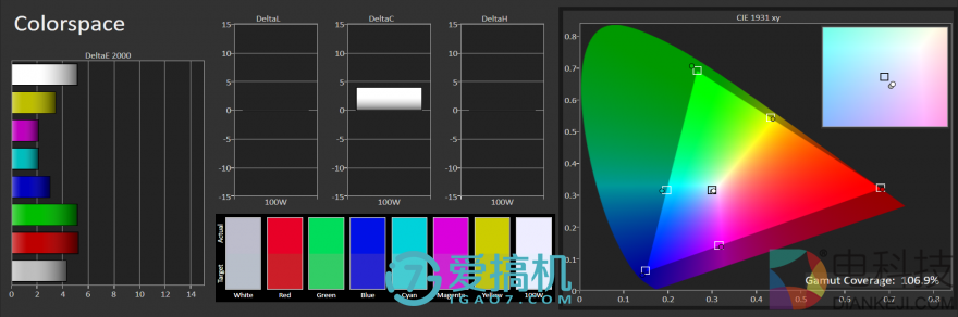 依旧是熟悉的小米,小米 8 详细评测