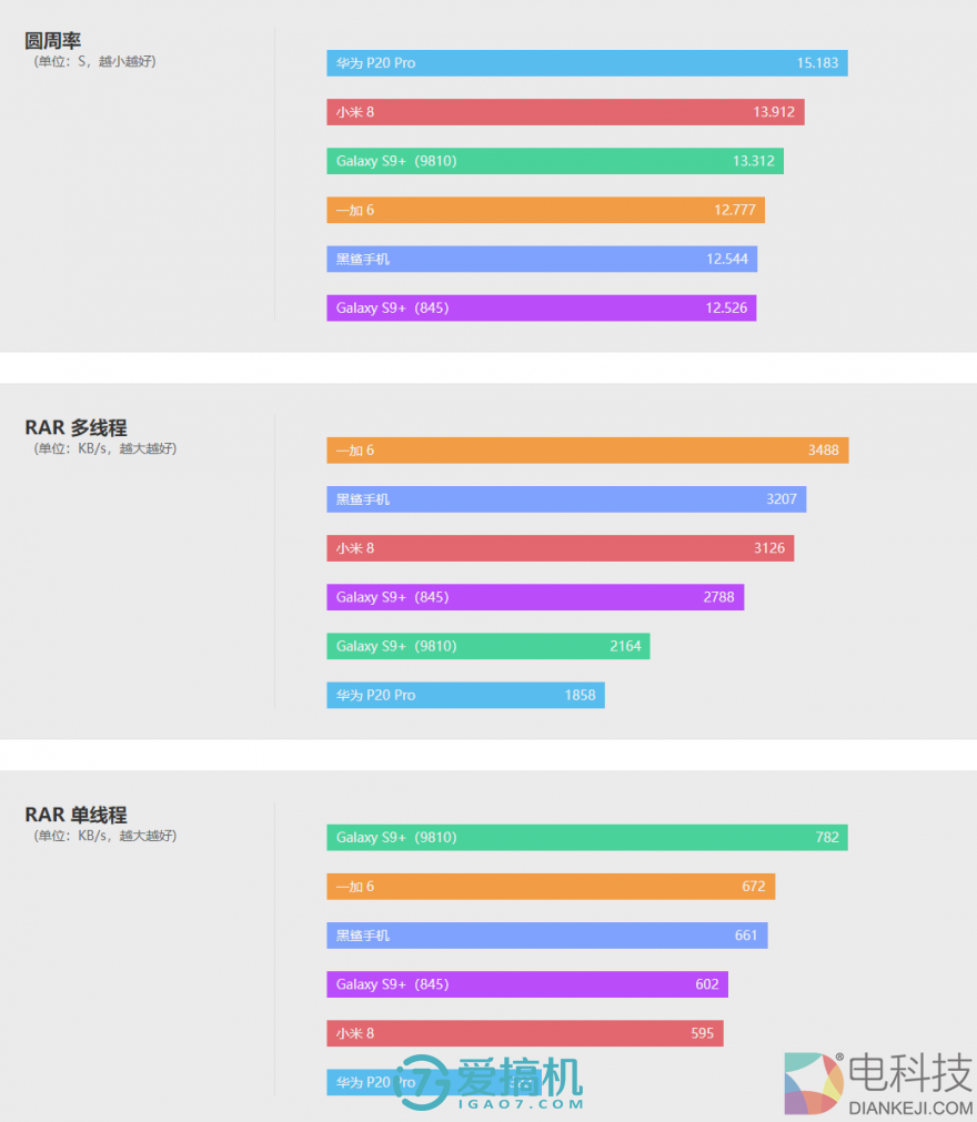 依旧是熟悉的小米,小米 8 详细评测