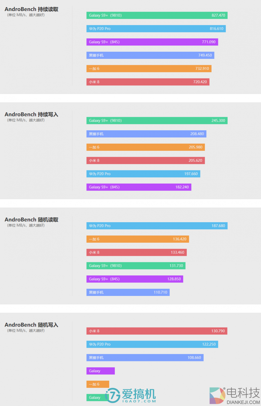 依旧是熟悉的小米,小米 8 详细评测
