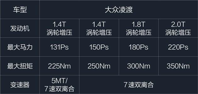 2018款大众凌度评测